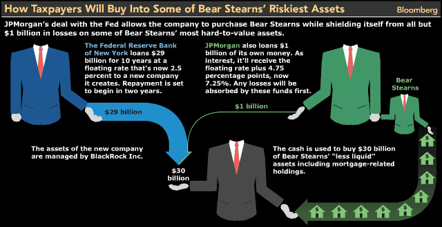 bloomberg2008-03-26